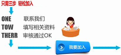 报名